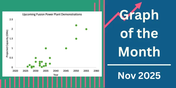 A Survey of AI and HPC to Fusion Commercialization Report.